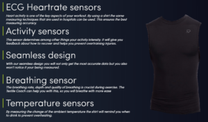 Bodygraph: Taking smart wearables to the next level!